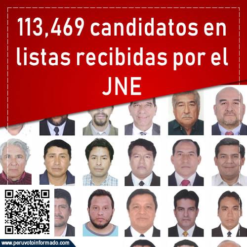 Registrados 113,469 candidatos en listas recibidas por el JNE