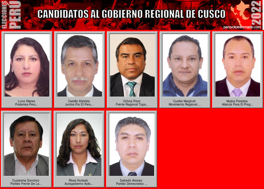 Candidatos a la region CUSCO