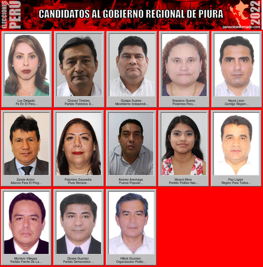Candidatos a la region PIURA